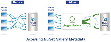 NuGet Gallery .